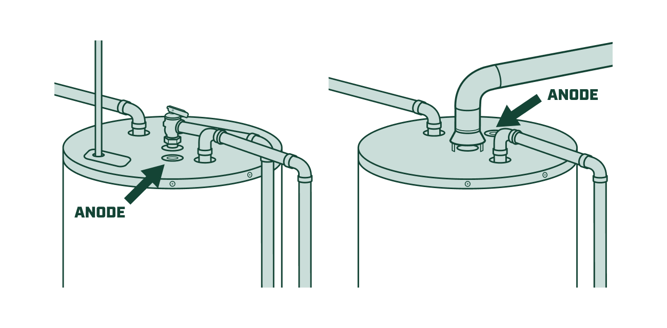 Illustration des deux emplacements possibles de l’anode sur un chauffe-eau : port dédié ou sortie d’eau chaude.