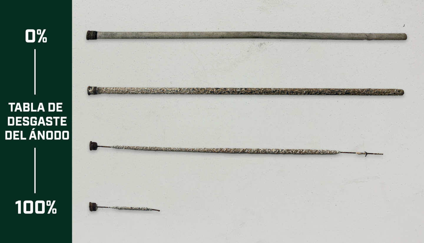 Anode wear chart showing rods from new to fully corroded, illustrating different stages of anode rod wear.