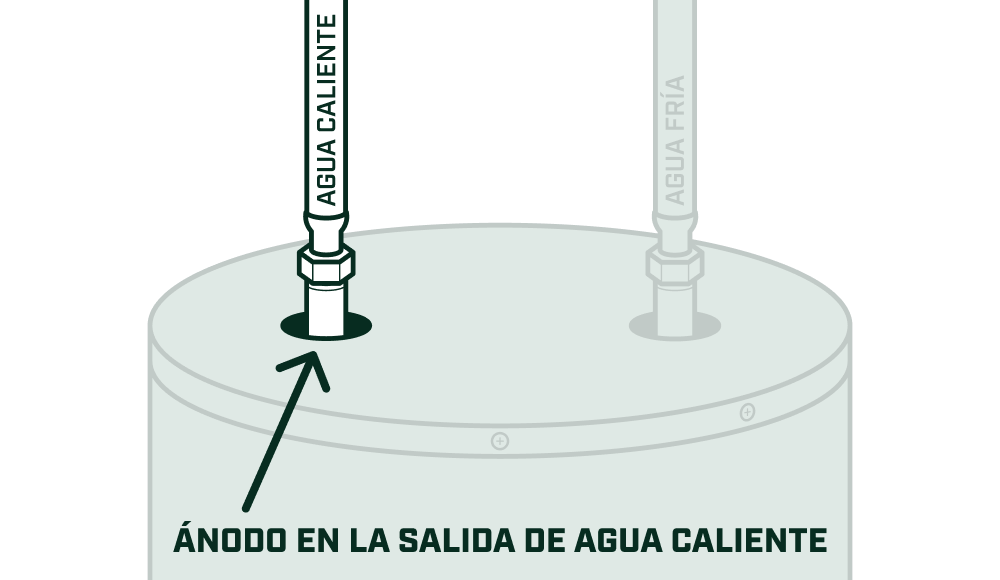 Localización de una varilla de ánodo en la salida de agua caliente de un calentador de agua.