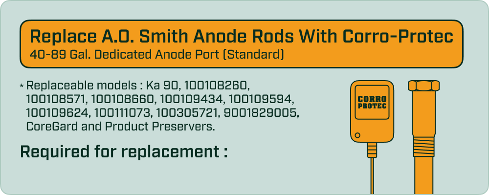 Banner showing A.O. Smith anodes that can be replaced with a Corro-Protec powered anode for 40 to 89-gallon water heaters. Compatible models listed.