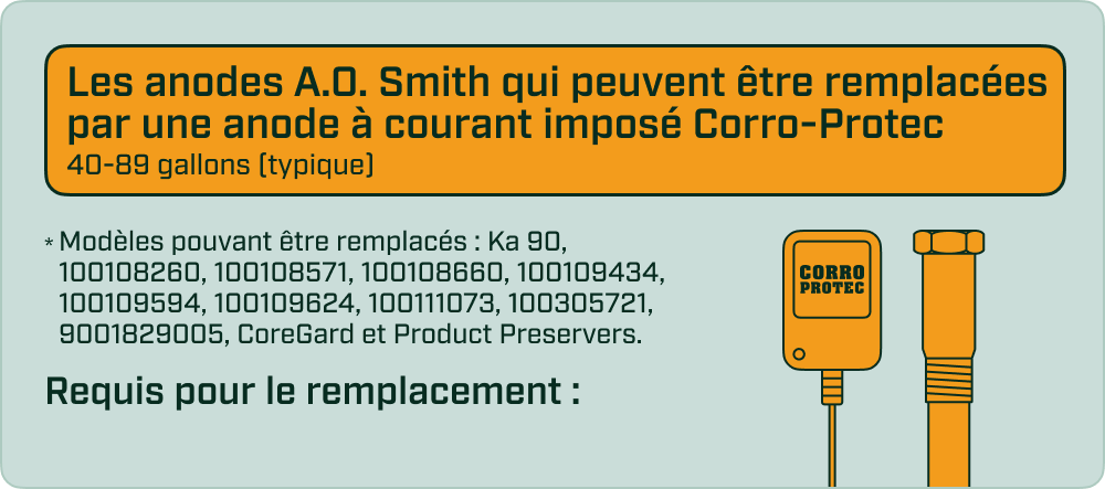 Bannière présentant les anodes A.O. Smith pouvant être remplacées par une anode à courant imposé Corro-Protec pour chauffe-eau de 40 à 89 gallons. Modèles compatibles listés.