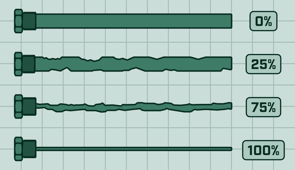 Esta imagen ilustra el desgaste progresivo de una varilla de ánodo de sacrificio utilizada en los calentadores de agua.