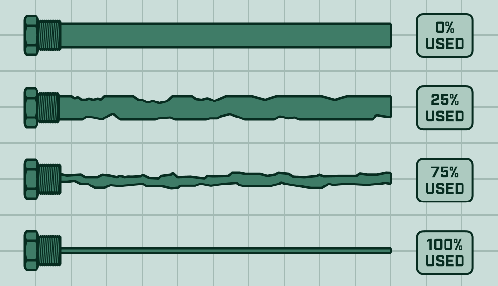 This image illustrates the progressive consumption of a sacrificial anode rod used in water heaters.