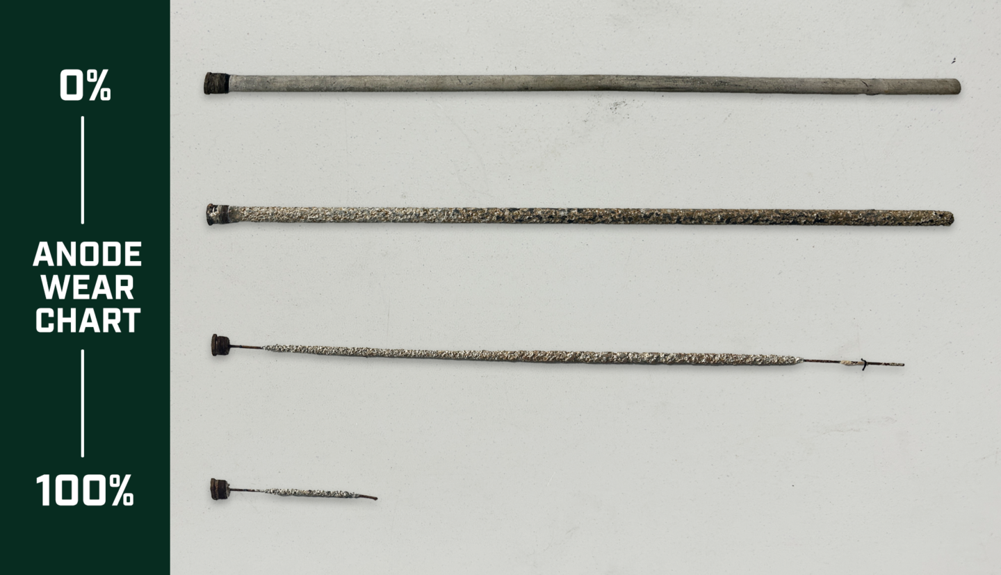 Anode wear chart showing rods from new to fully corroded, illustrating different stages of anode rod wear.