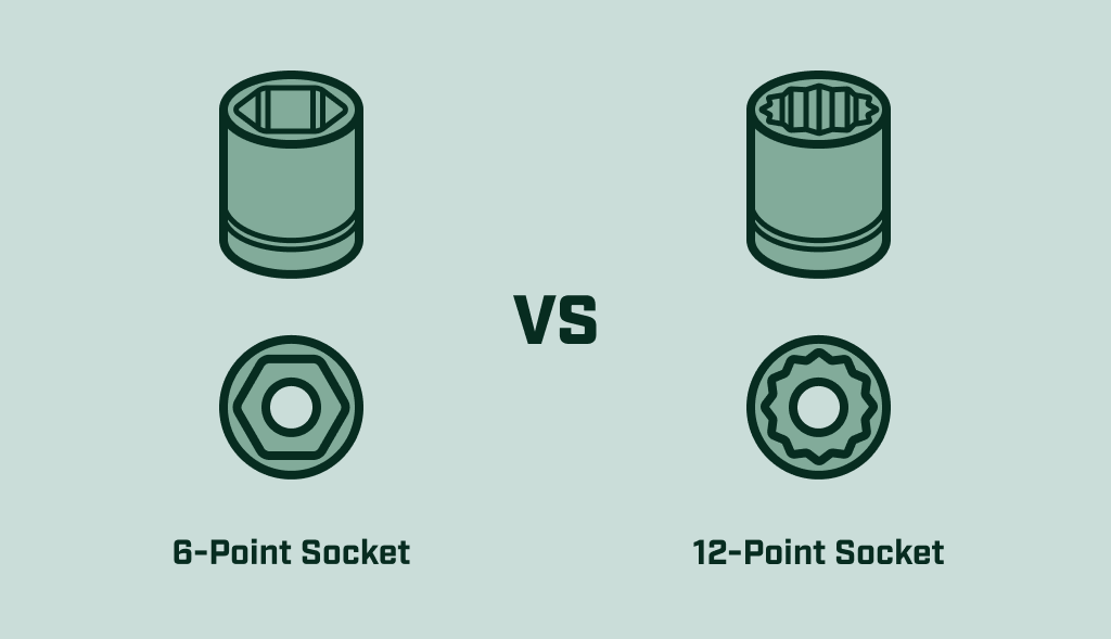 Comparison between 6-point and 12-point sockets, showing the difference in grip design for wrenches.