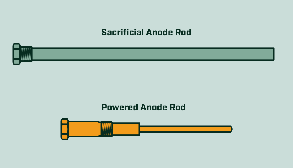 Comparison between a long sacrificial anode rod and a shorter powered anode rod for water heaters.