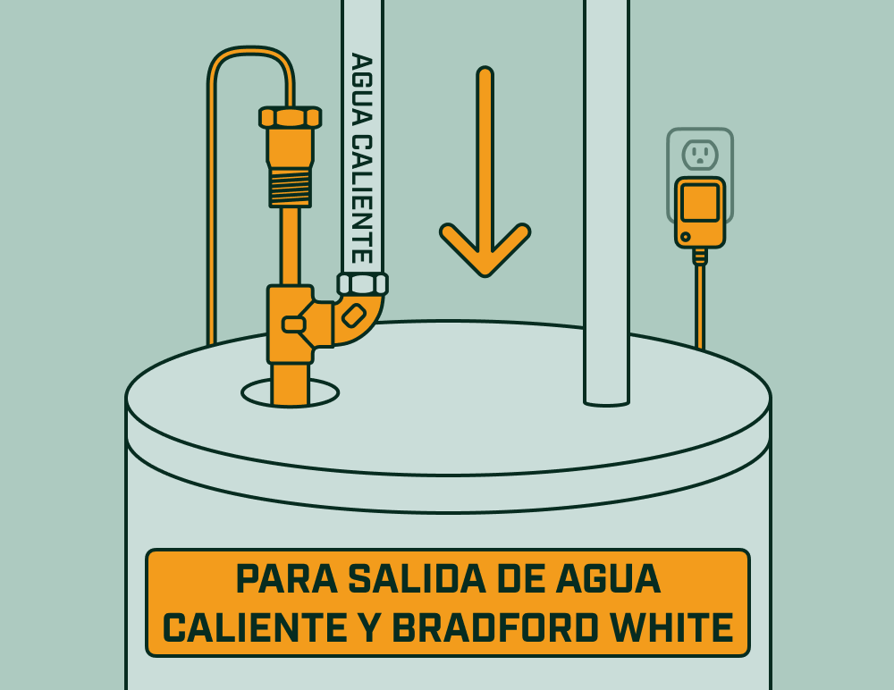 Varilla de ánodo eléctrica instalada en la salida de agua caliente de un calentador Bradford White, con tubería y fuente de alimentación visibles.